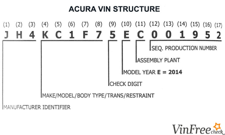 Расшифровка vin acura