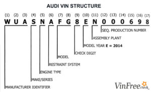 Audi Vin Decoder - Free Vin Lookup For Specs, History