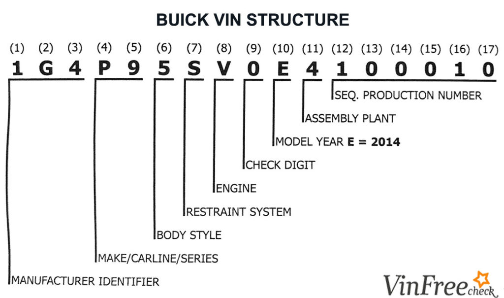 Buick VIN Decoder - Free VIN Lookup For Specs, History