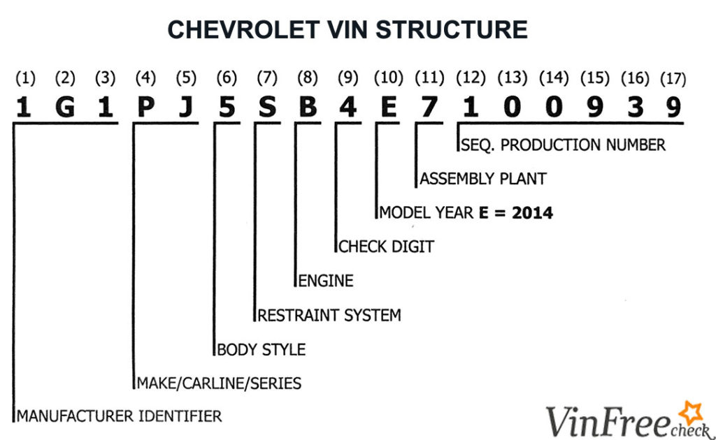 Find My Engine Code From Vin