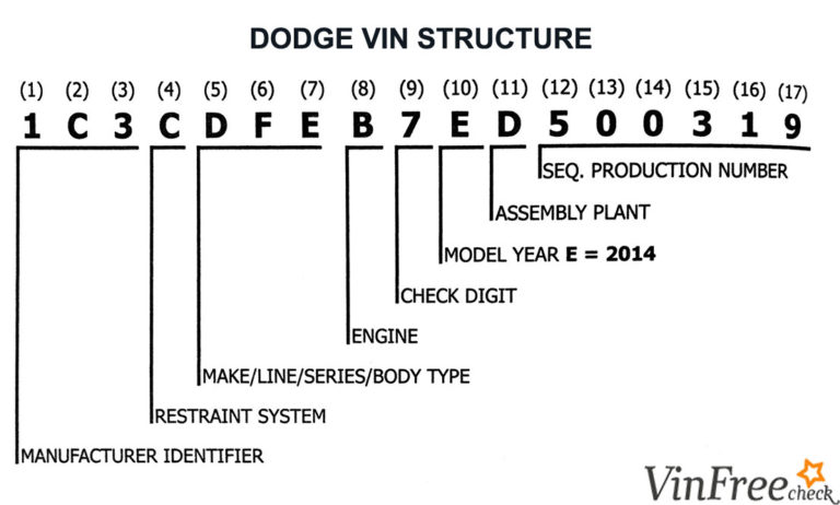 decode vin number dodge challenger