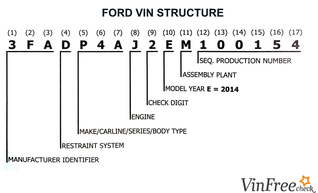 ford motor company vin decoder