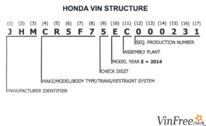 Honda VIN Decoder - Free VIN Lookup For Specs, History