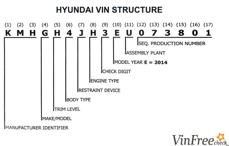 Hyundai VIN Decoder Free VIN Lookup For Specs History