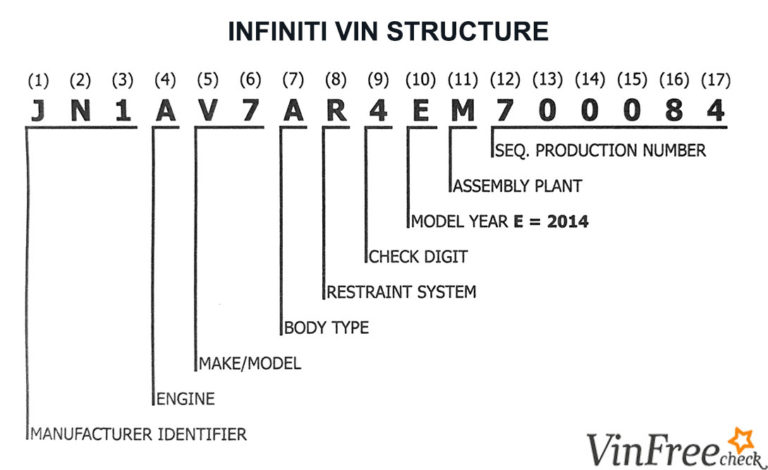 infiniti-vin-decoder-free-vin-lookup-for-specs-history