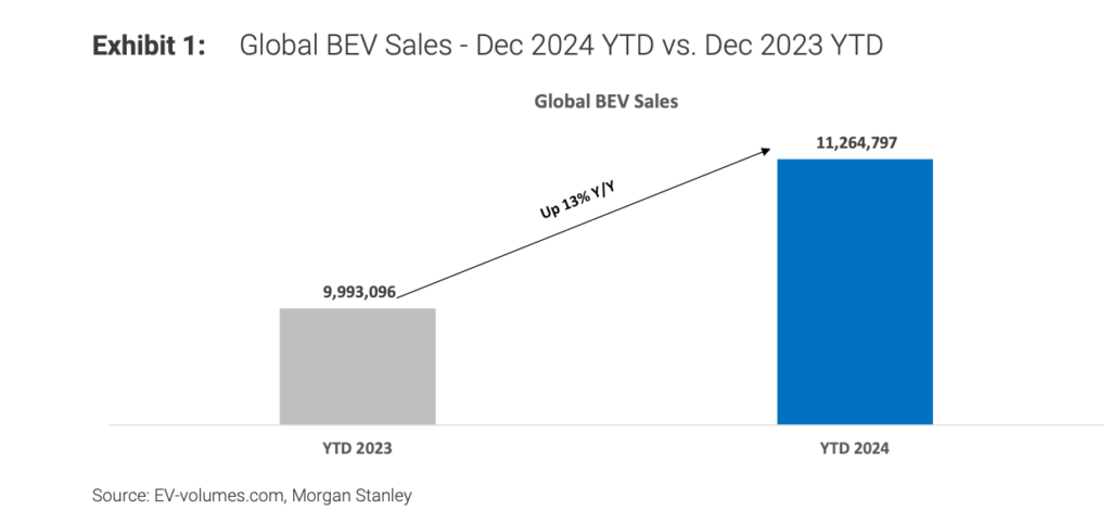 Sourced from Morgan Stanley