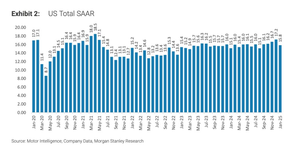 Sourced from Morgan Stanley